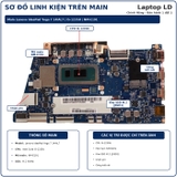 Tổng thể mainboard Lenovo IdeaPad Yoga 7 14IAL7 mã NM-E191
