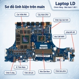 Tổng thể mainboard Lenovo Legion 5 Pro 16ACH6H mã NM-D562