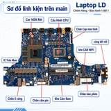 Tổng thể mainboard Lenovo Legion 5 Pro 16ARH7H mã NM-E471