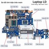 Tổng thể mainboard Lenovo Legion 5P 15ARH05H mã NM-D281