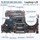 Tổng thể mainboard Lenovo Legion Pro 7 16IAX10H mã NM-G611