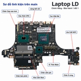 Tổng thể mainboard Lenovo Legion Y740 15IRHg mã LA-G132P