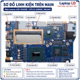 Main Lenovo LOQ 15IAX9E | CPU I5-12450HX | NM-G441