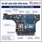 Tổng thể mainboard Lenovo LOQ 15IRH8 mã LA-M542P REV 1.0