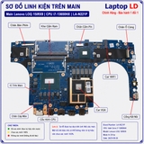 Tổng thể mainboard Lenovo LOQ 15IRX9 mã LA-N221P