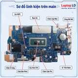 Tổng thể mainboard Lenovo Slim 3 15IRU9 mã NM-F921