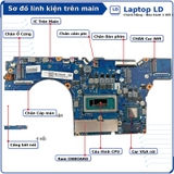 Tổng thể mainboard Lenovo ThinkBook 14 G4+ IAP