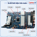 Tổng thể mainboard Lenovo ThinkBook 14 G7 ARP