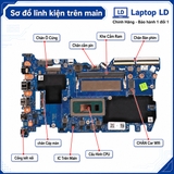 Tổng thể mainboard Lenovo ThinkBook 15 G4 14 G4 IAP mã LA-L931P