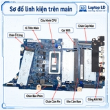 Tổng thể mainboard Lenovo ThinkBook 16 G6 IRL mã 223147-1