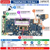Tổng thể mainboard Lenovo ThinkPad E14 E15 Gen 1 mã NM-C421