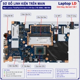 Tổng thể mainboard Lenovo ThinkPad E14 Gen 6 E16 Gen 2 mã NM-F941