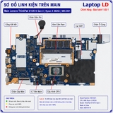 Tổng thể mainboard Lenovo ThinkPad E15 E14 Gen 4 mã NM-E501