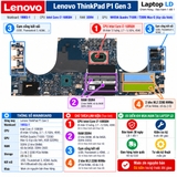 Tổng thể mainboard Lenovo ThinkPad P1 Gen 3 mã 19803-1