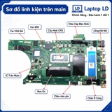 Tổng thể mainboard Lenovo ThinkPad P14s Gen 4 P16s Gen 2 mã NM-F431