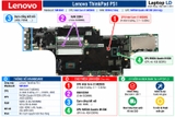 Tổng thể mainboard Lenovo ThinkPad P51 mã NM-B041