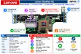 Tổng thể mainboard Lenovo ThinkPad P53 mã NM-C262