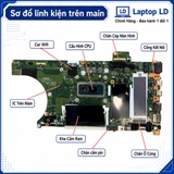 Tổng thể mainboard Lenovo ThinkPad T14 Gen 4 T16 G2 mã NM-E972