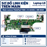 Main Lenovo ThinkPad T480 | CPU i5-8250U NM-B501