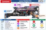 Tổng thể mainboard Lenovo ThinkPad T570 mã LTS-116820-1