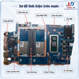 Tổng thể mainboard Lenovo ThinkPad V14 G5 IRL V15 G5 IRL