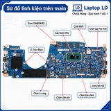 Tổng thể mainboard Lenovo ThinkPad X13 Yoga Gen 2 mã 203015-1