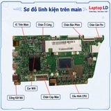 Tổng thể mainboard Lenovo Yoga 7 14ARB7 mã NM-E671