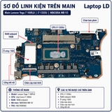 Tổng thể mainboard Lenovo Yoga 7 16IRL8 mã NB6830A MB V3