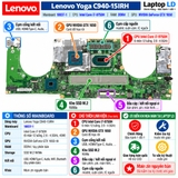 Tổng thể mainboard Lenovo Yoga C940-15IRH mã 18837-1