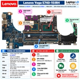 Tổng thể mainboard Lenovo Yoga S740-15IRH mã LA-H231P