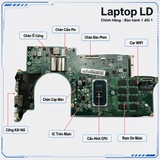 Tổng thể mainboard Lenovo Yoga Slim 7 14ITL05 mã DALS2BMBAG0