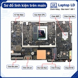 Tổng thể mainboard Lenovo Yoga Slim 7 15ILL9 mã NM-G141