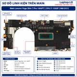 Tổng thể mainboard Lenovo Yoga Slim 7 Pro 14IAP7 mã NM-E412