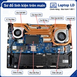 Tổng thể mainboard MSI Gaming Katana 15 HX B14WFK