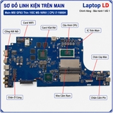 Tổng thể mainboard MSI GF63 Thin 11SC MS-16R61
