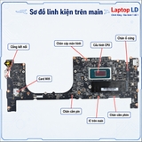 Tổng thể mainboard MSI Prestige 13 AI Evo A1MG