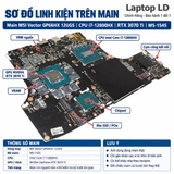 Tổng thể mainboard MSI Vector GP66 mã MS-1545