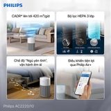 MÁY LỌC KHÔNG KHÍ PHILIPS AC2220/10