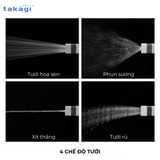 Bộ Vòi Tưới Takagi Nano Next 20m RM1220CG