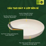 Chảo chống dính GreenPan Essence