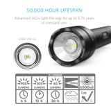 Đèn Pin sạc điện siêu sáng Anker LC90