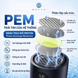 Bình tạo nước giàu hydrogen cầm tay U ULTTY model H+ (màu đen)