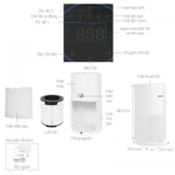 Máy Lọc Không Khí Philips AC1715/20 - 78m² 50 DB