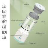 MÁY VẮT CAM TỰ ĐỘNG AVITA