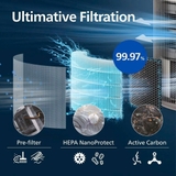Máy lọc không khí Philips AC3210/12 130m2