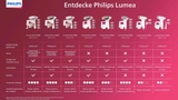 MÁY TRIỆT LÔNG PHILIPS IPL LUMEA S9000 BRI958/00