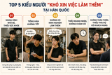 Top 5 Kiểu Người “Khó Xin Việc Làm Thêm” Tại Hàn Quốc – Du Học Sinh Cần Biết Để Tránh