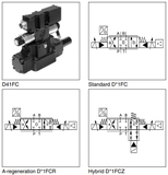 Van điều khiển tỉ lệ D111FC