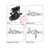 Van điều khiển điện tỷ lệ