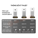Máy Lọc Không Khí Xiaomi Mi Air Purifier 4 Lite – Bản Quốc Tế